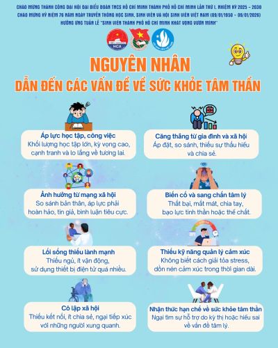 🌻 G&Oacute;C SỨC KHỎE T&Acirc;M THẦN 🌻TUẦN 2: NGUY&Ecirc;N NH&Acirc;N DẪN ĐẾN C&Aacute;C VẤN ĐỀ VỀ SỨC KHỎE T&Acirc;M THẦN