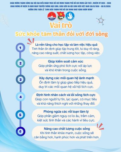 🌻 G&Oacute;C SỨC KHỎE T&Acirc;M THẦN 🌻TUẦN 3: VAI TR&Ograve; CỦA SỨC KHỎE T&Acirc;M THẦN ĐỐI VỚI ĐỜI SỐNG