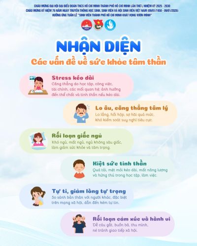 🌻 G&Oacute;C SỨC KHỎE T&Acirc;M THẦN 🌻TUẦN 1: NHẬN DIỆN C&Aacute;C VẤN ĐỀ VỀ SỨC KHỎE T&Acirc;M THẦN